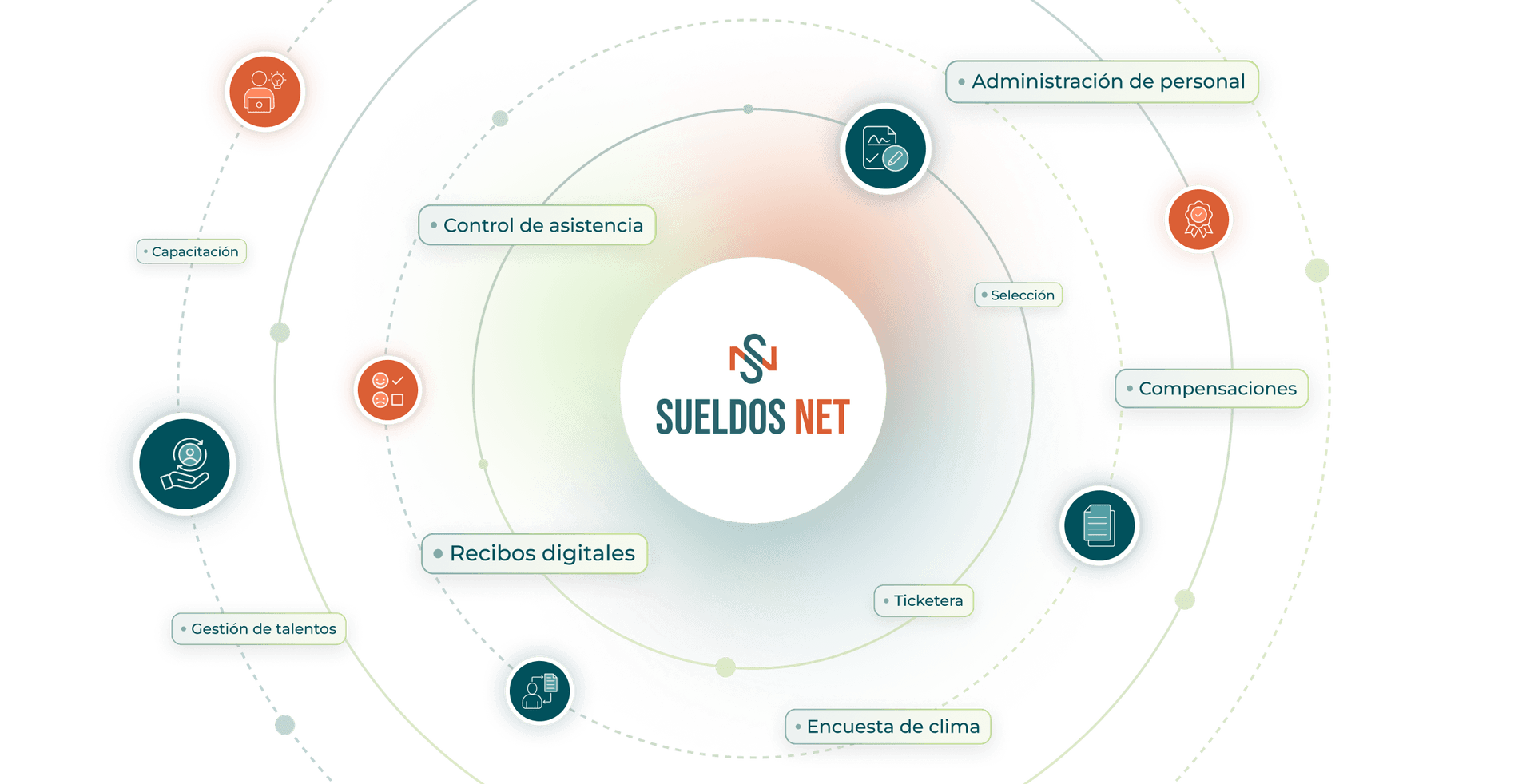 Integraciones API con plataformas de RRHH