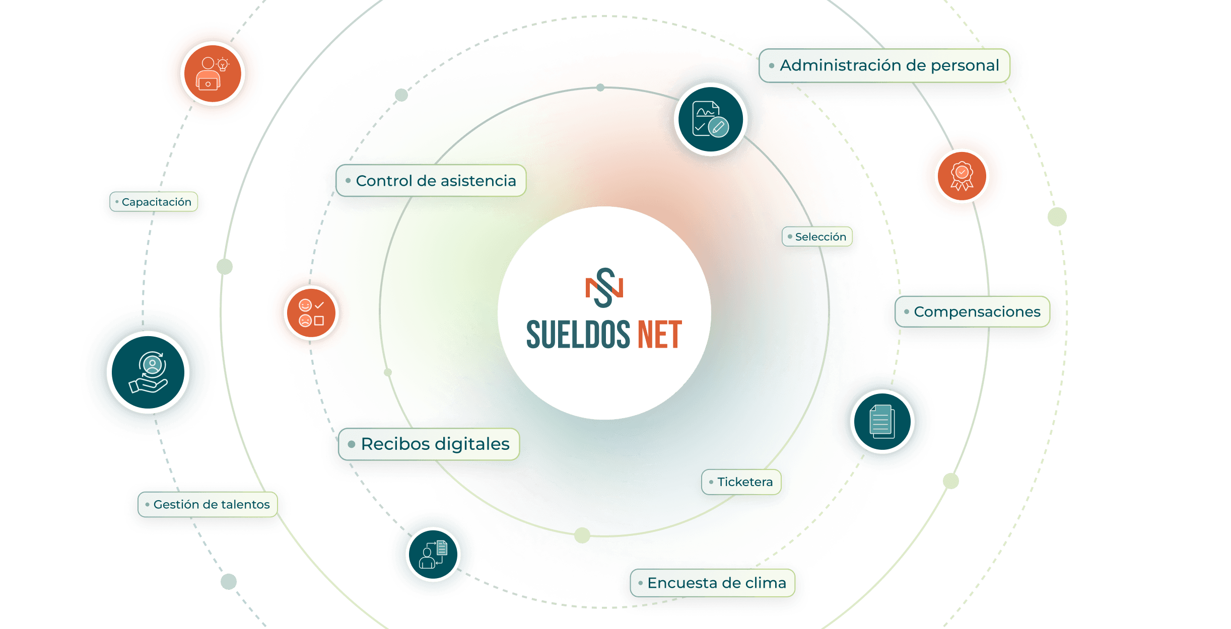 Integraciones API con plataformas de RRHH